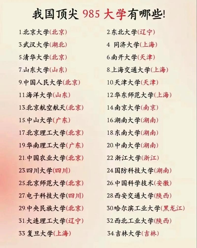 32所新大学来了,32所985大学有哪些?