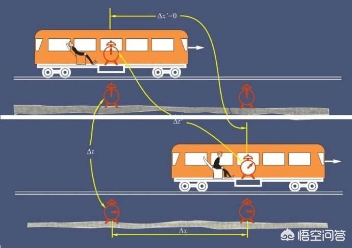 因预言取消行程,黑洞已经被证实了，人类是否可以实现时空旅行了？