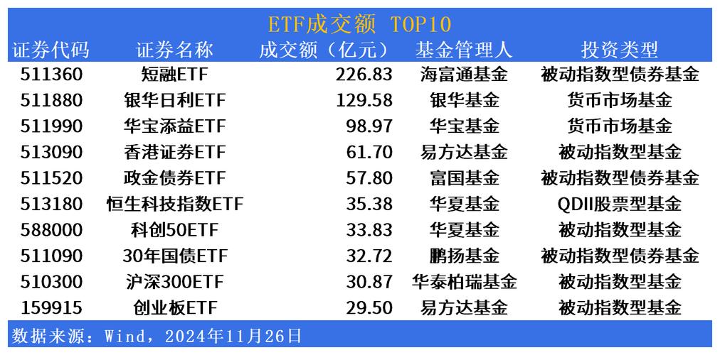 债券ETF吸金超400亿,国债etf与国债的区别?