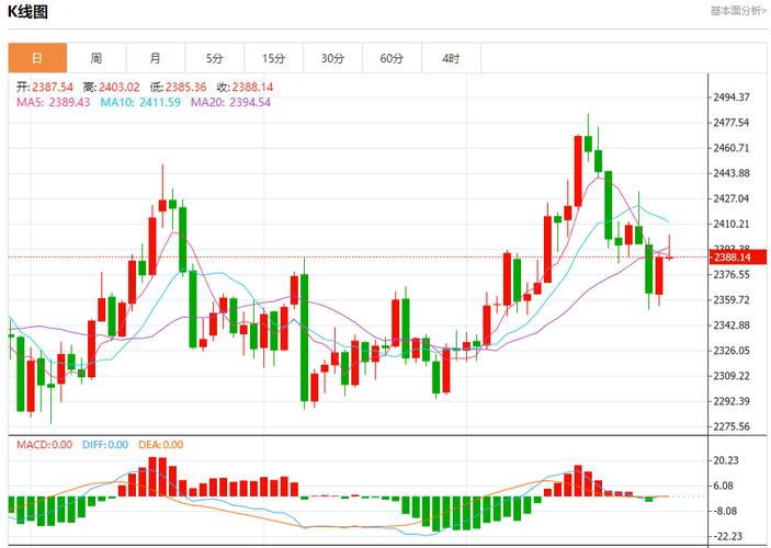黄金白银原油大涨,为什么美元与原油,黄金成反向走势?