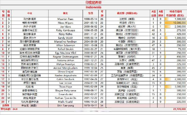 国足出征印尼大名单,04亚洲杯国足所有比分?
