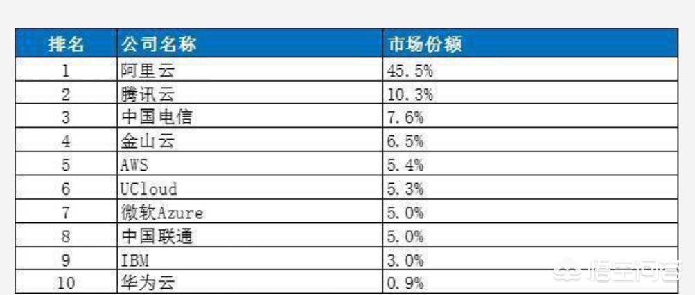 微软再裁员数百人,华为公司到甲骨文公司招聘人员,甲骨文为什么还要裁员? 微软再裁员数百人,华为公司到甲骨文公司招聘人员,甲骨文为什么还要裁员?