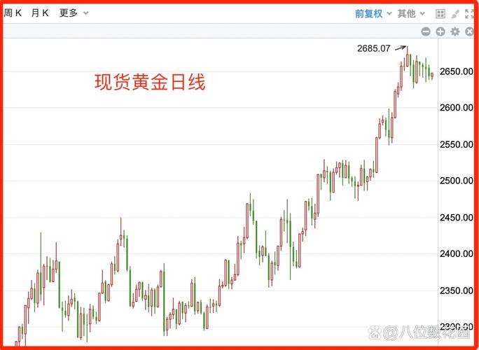 黄金白银原油大涨,外汇,黄金,白银,原油,哪个品种交易量最大?