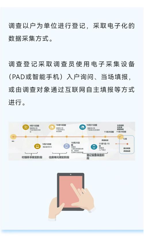 人口入户调查已开始,村里正在登记房子怎么回事?