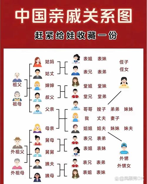 孙子比儿子大3岁,儿子孙子再下一辈怎么称呼?