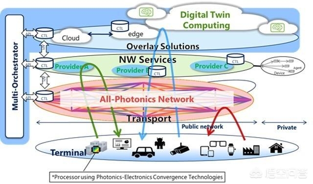 日本要建汽车联盟,美国施压无效,日本不参加“护航联盟”? 日本要建汽车联盟,美国施压无效,日本不参加“护航联盟”?