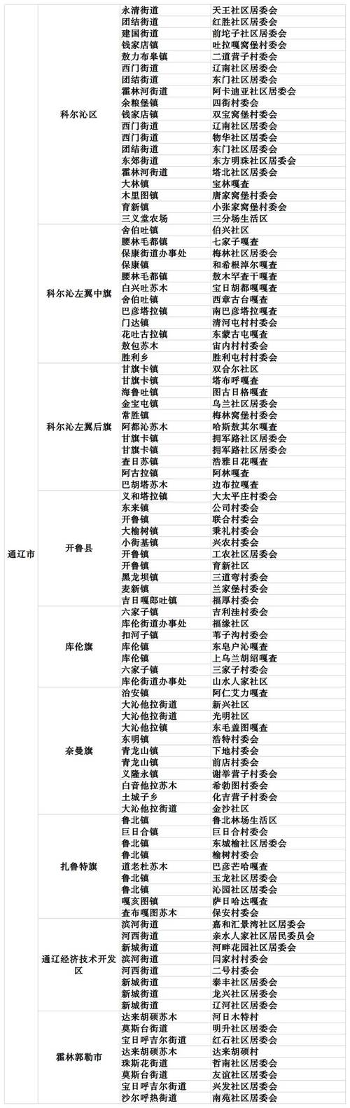 人口入户调查已开始,入户信息采集是干啥的?