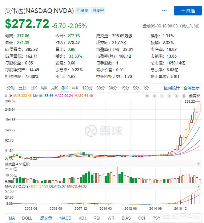 英伟达重回全球第一,2021年显卡什么时候恢复正常? 英伟达重回全球第一,2021年显卡什么时候恢复正常?