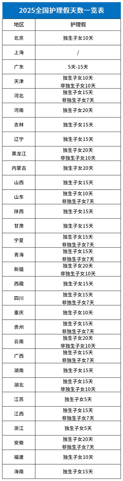 四川婚假拟延至20天,四川婚假拟延至20天吗