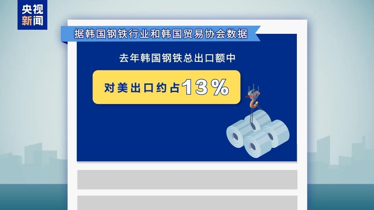 美提高进口钢铝关税,美提高进口钢铝关税 对英国维持不变