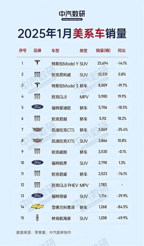 美5月汽车销量暴跌,特斯拉5月销量?