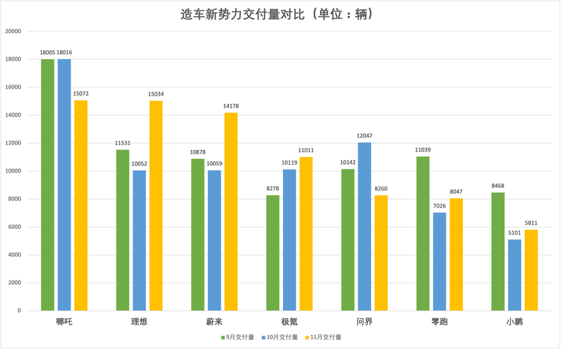 第22周汽车销量排行,22年11月suv销量总榜?