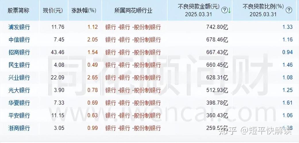 买银行股4月赚2千,买银行股一年可以赚多少