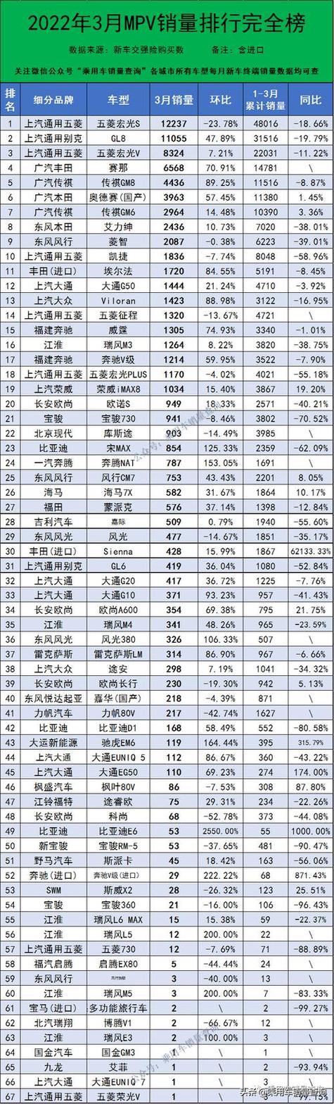 第22周汽车销量排行,第22周汽车销量排行榜最新
