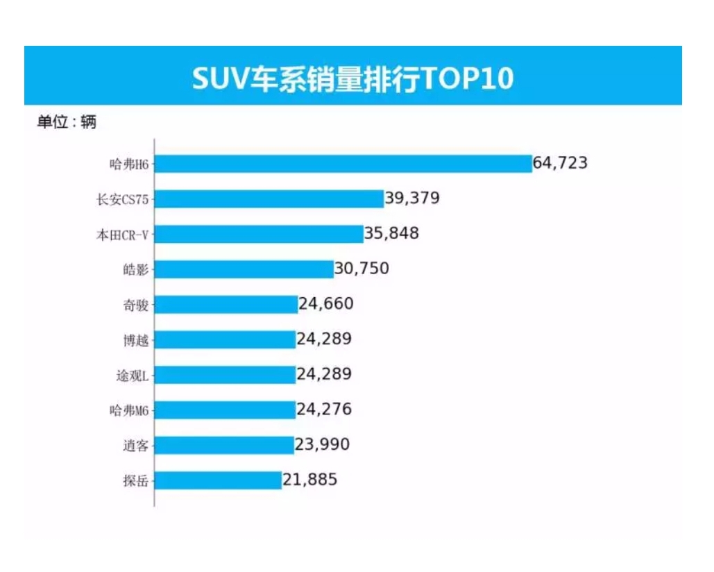 第22周汽车销量排行,第22周汽车销量排行榜最新 第22周汽车销量排行,第22周汽车销量排行榜最新