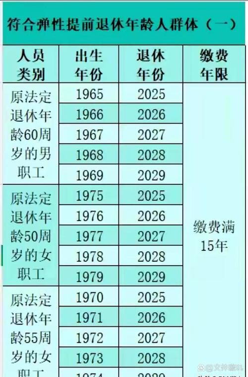 杭州女性可提前退休,杭州女性可提前退休吗