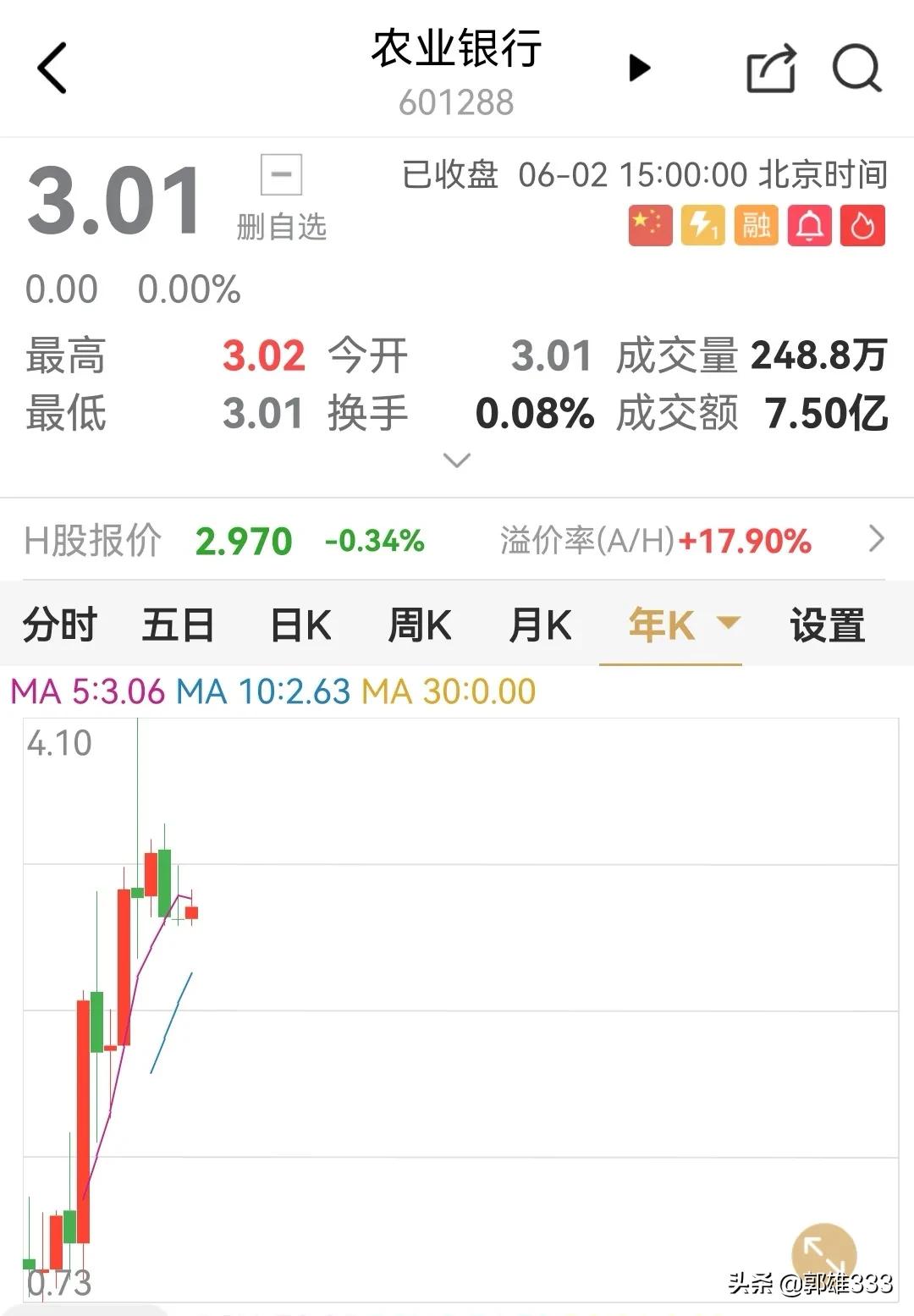 买银行股4月赚2千,长期持有银行股20年的好处？