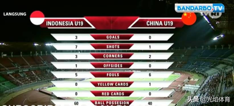 国足0比1不敌印尼,04亚洲杯国足所有比分? 国足0比1不敌印尼,04亚洲杯国足所有比分?