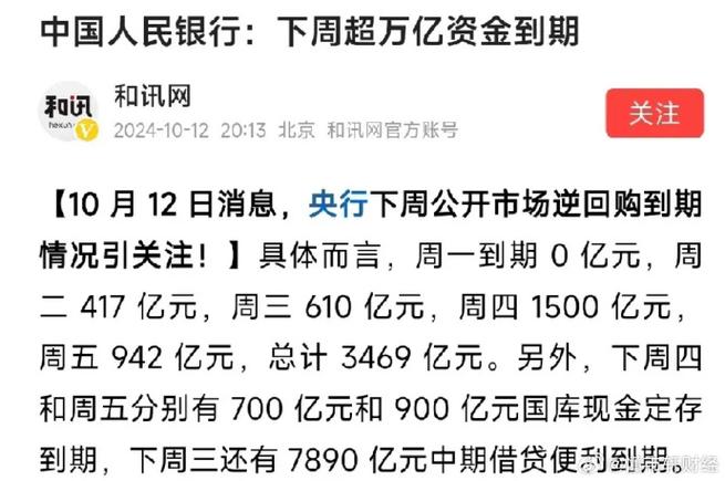 央行1万亿元逆回购,央行100亿七天逆回购,什么意思?