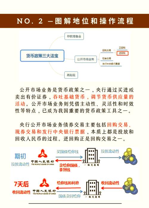 央行1万亿元逆回购,央行今天逆回购一万两千亿 大家怎么看