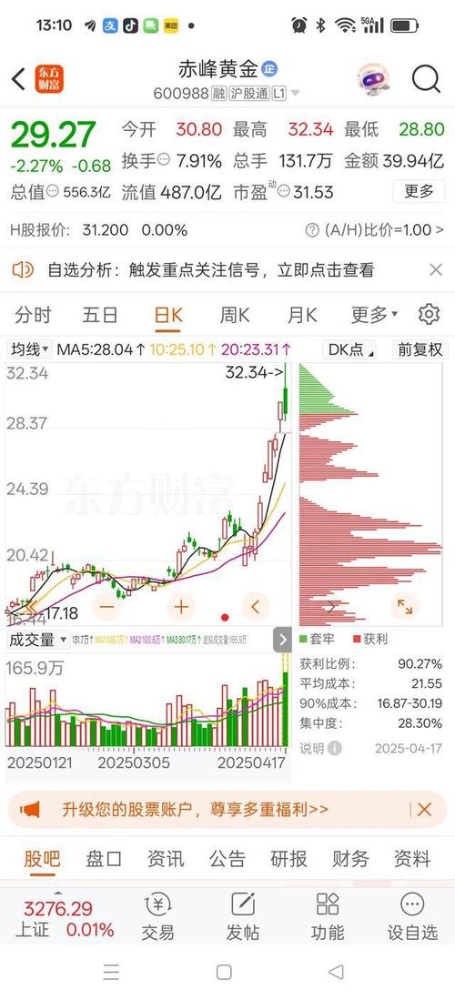 港股黄金白银股走强,已探明黄金11.5万吨,白银51万吨,白银价格低估了吗?