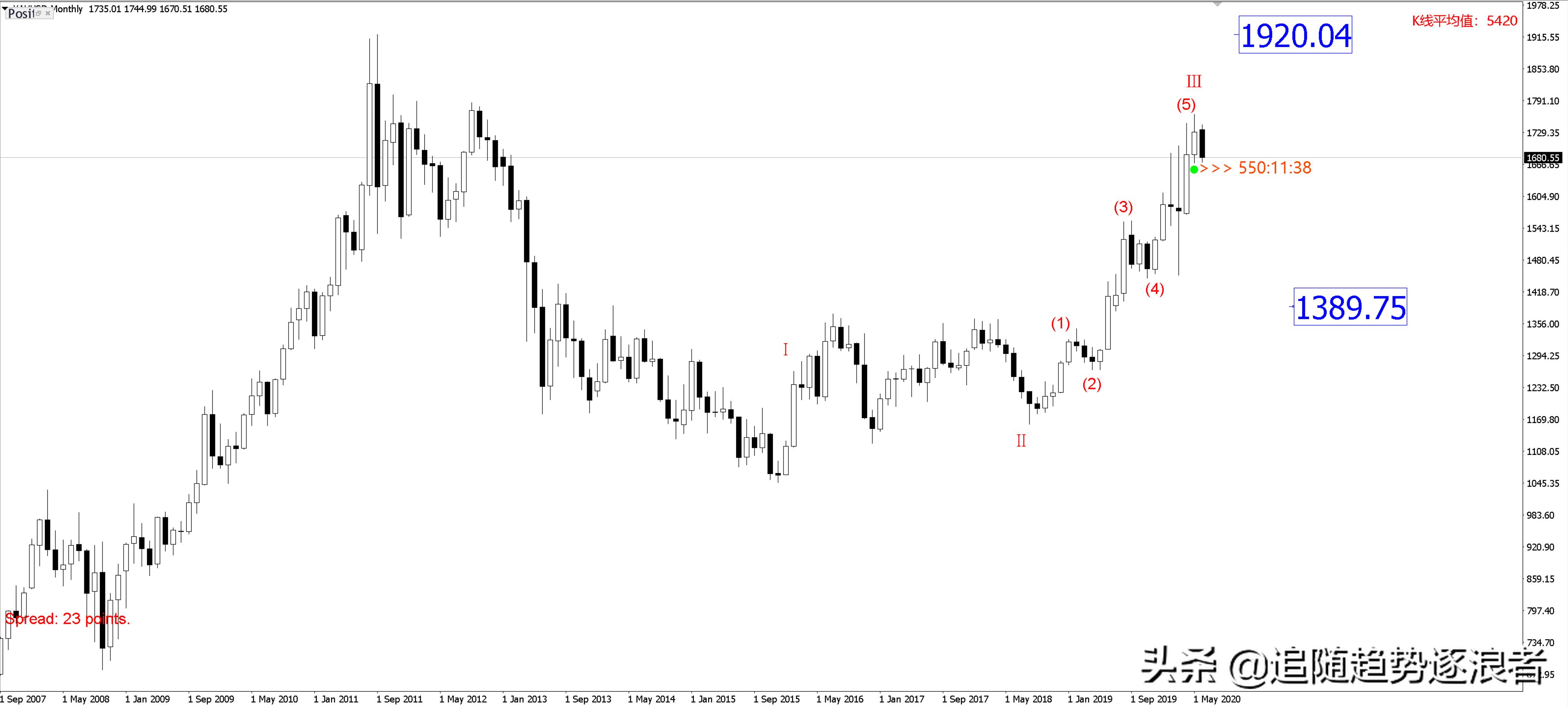 港股黄金白银股走强,已探明黄金11.5万吨,白银51万吨,白银价格低估了吗? 港股黄金白银股走强,已探明黄金11.5万吨,白银51万吨,白银价格低估了吗?