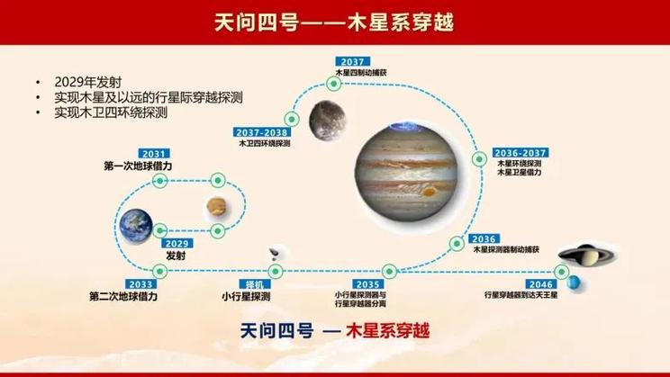 天问二号传回新图片,晨星2什么时候出?