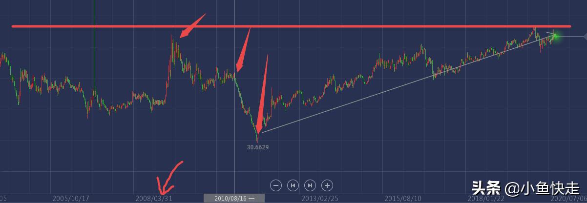 港股黄金白银股走强,日内白银加速反弹，是否意味着白银投资机会到来了？