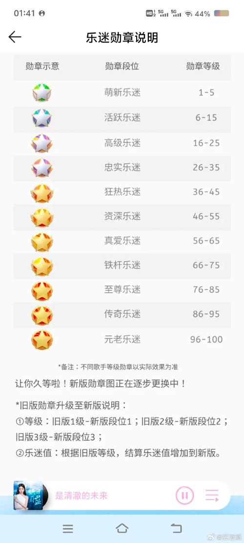 首个满级QQ将诞生,qq升级需要多少天?