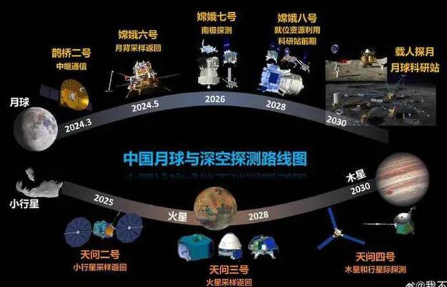 天问二号传回新图片,天问5号和天问2号的区别?