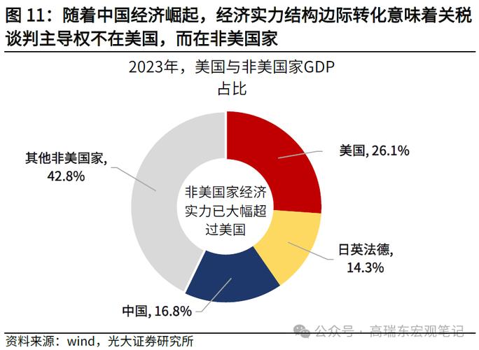 中美下周一贸易会谈,新关税助推美元,非美货币后市将如何走?
