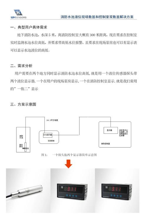 一地下室惊现大鱼池,建筑地下室内的消防水池是否计算建筑面积吗?