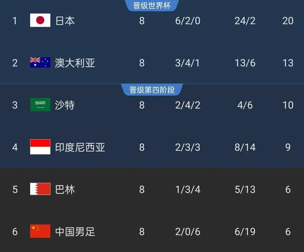 国足末轮5万人观战,CBA球队中哪一支是你的家乡球队,他们的表现如何?