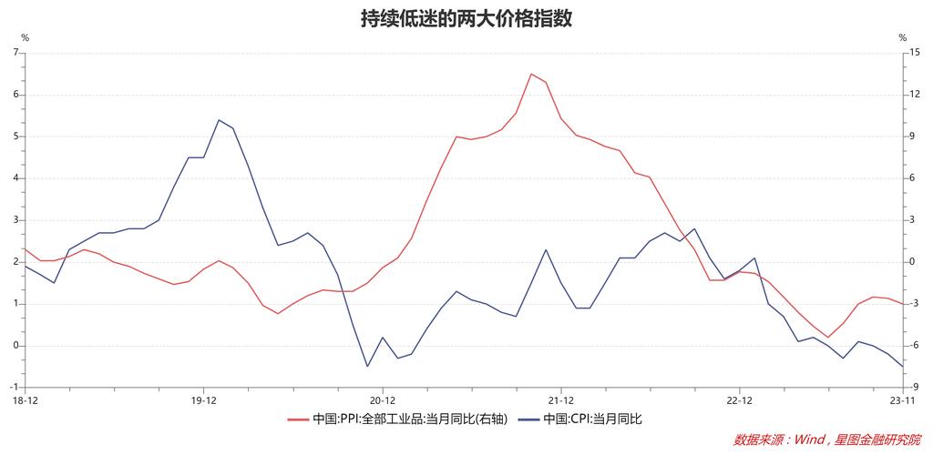5月PPI环比下降0.4%,3月的cpi及ppi是多少?
