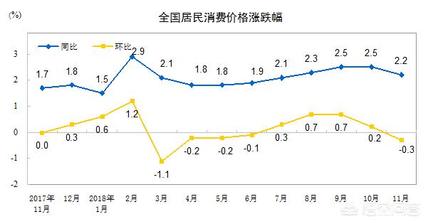 5月PPI环比下降0.4%,3月的cpi及ppi是多少? 5月PPI环比下降0.4%,3月的cpi及ppi是多少?