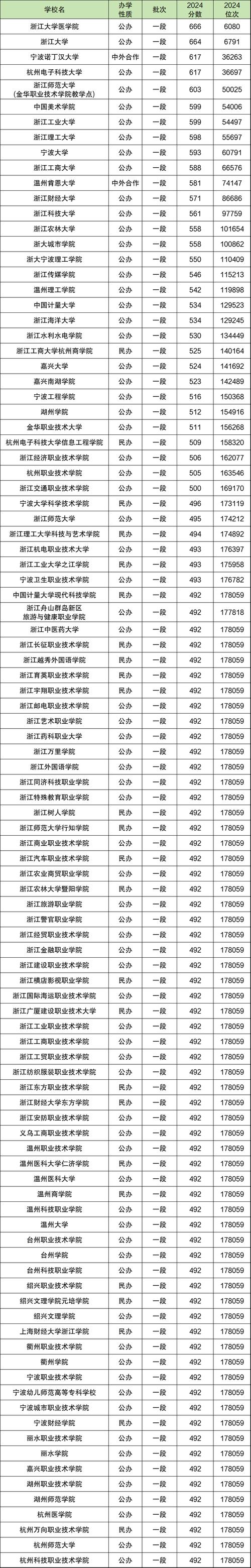 被浙大录取仍赴高考,2021浙江大学在浙江录取人数?