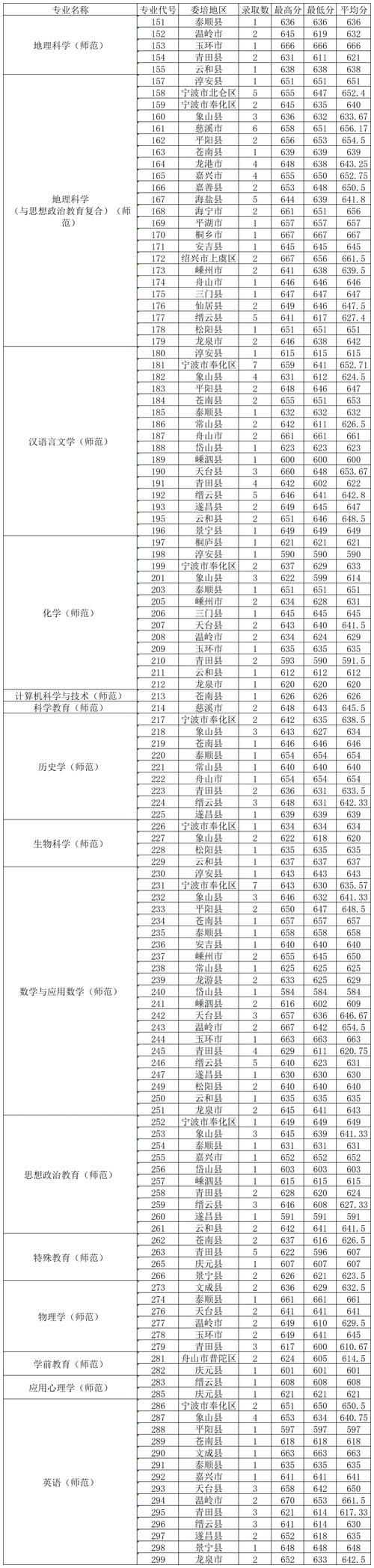 被浙大录取仍赴高考,2021江苏多少分上浙大?