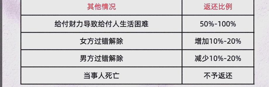 高额彩礼影响结婚率,彩礼高,挡住了多少婚姻?