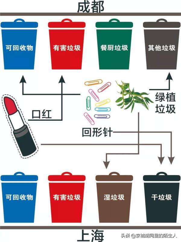 中国的垃圾不够烧了,电脑上的垃圾文件和不用的软件都卸载了，为什么内存还是不够？