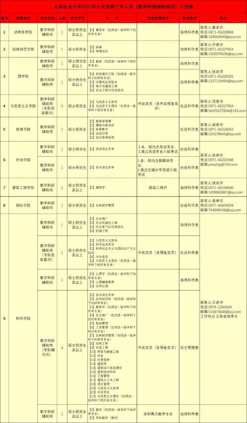 招聘破除35岁限制,35岁社招进国企难吗?