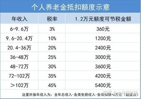提高退休人员养老金,山东22年退休金涨幅细则?