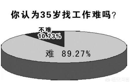 招聘破除35岁限制,大公司招人有年龄限制吗？