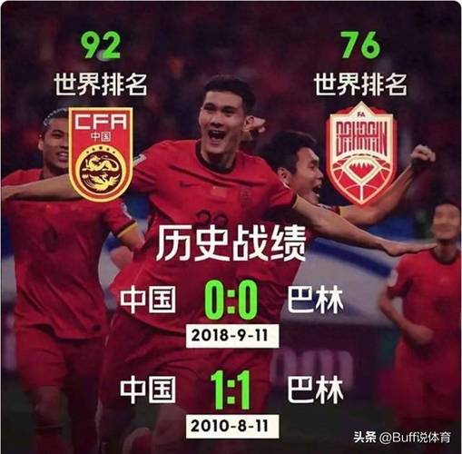 国足vs巴林,国足战平巴林连夜回国并表示西亚之行比赛虽未取胜但得到了锻炼。你怎么看?