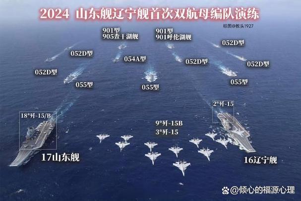 双航母首合围美关岛,什么是第一岛链?