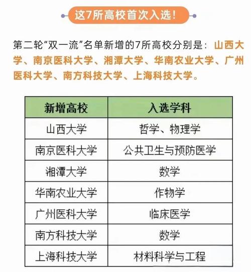 今年双一流本科扩招,今年双一流本科扩招多少人