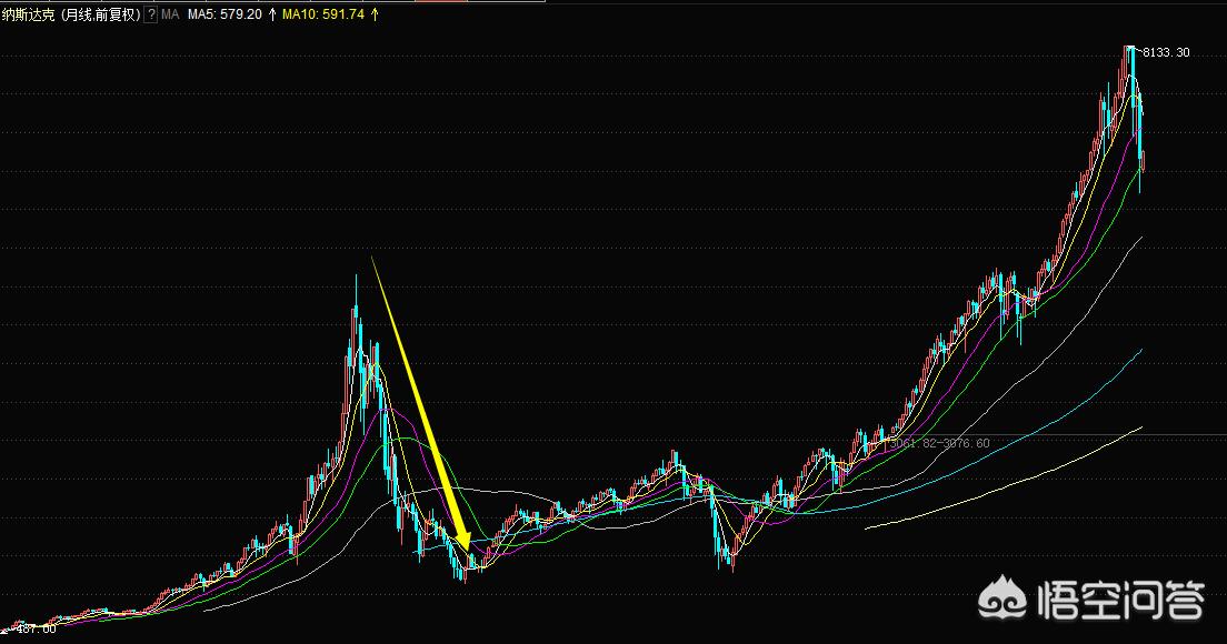 美国一半大学将破产,假如从一月初开始美股跌去一半，美国企业会大批倒闭吗？