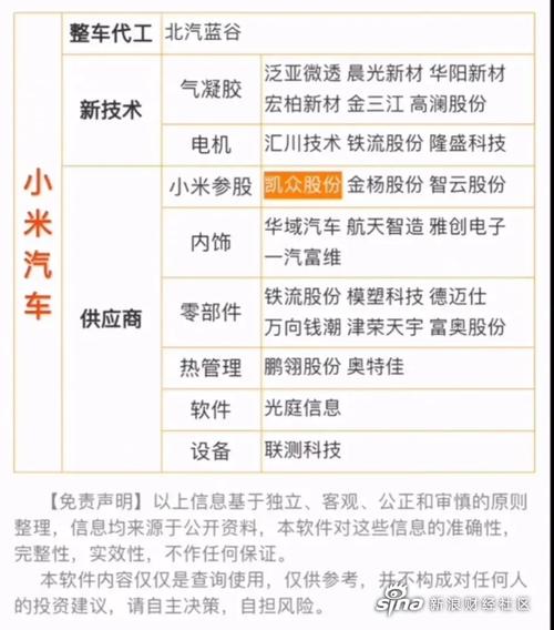 小米汽车副总裁回应,小米收购了哪一家汽车公司?