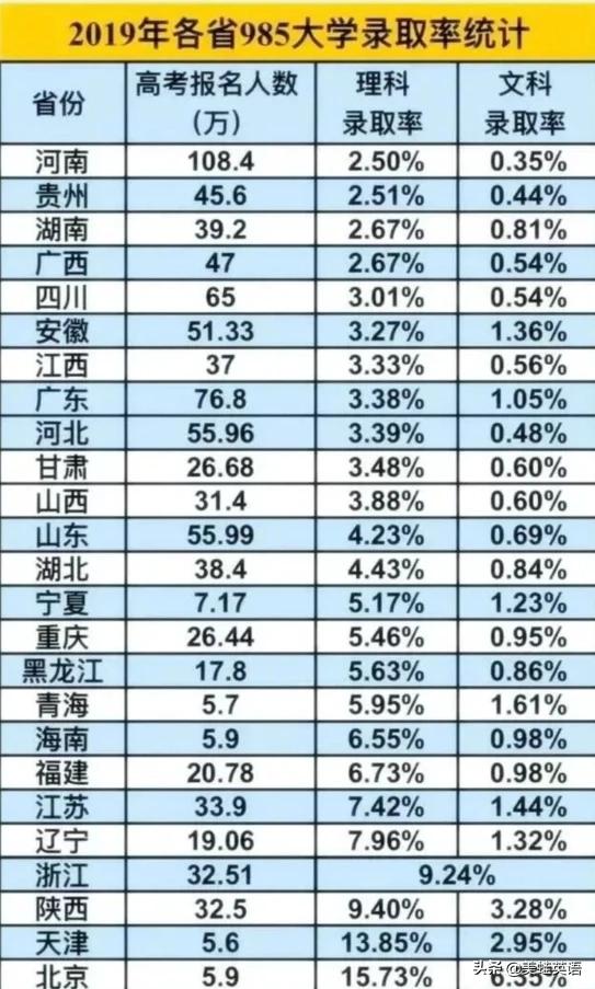 今年双一流本科扩招,2022年高考扩招吗？