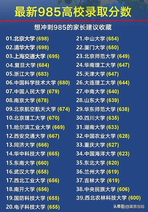 10所新大学来了,中央部委选调生2023有哪些大学?