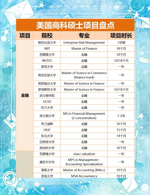 美国一半大学将破产,美国什么时候会破产?